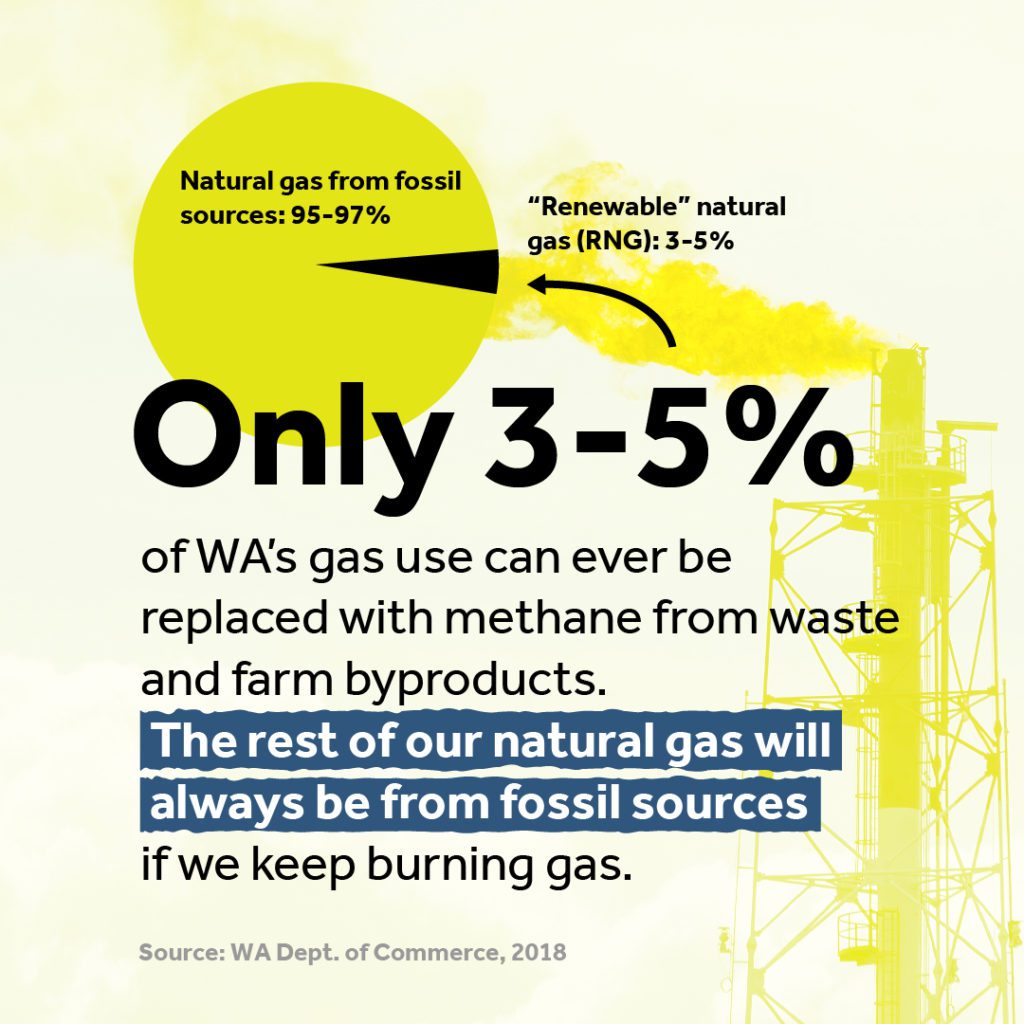 5 reasons why "renewable natural gas" is not the future RE Sources