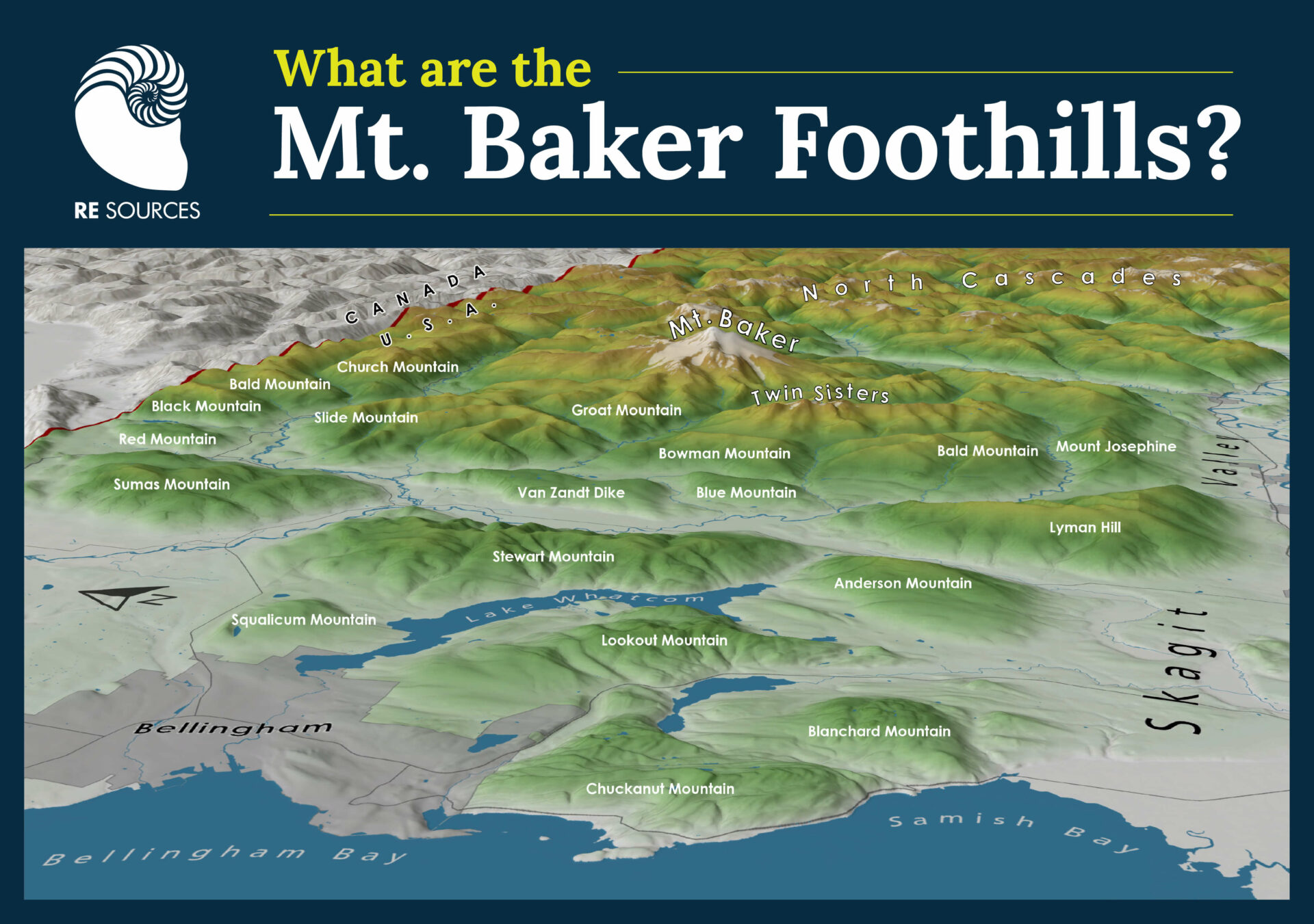 Nooksack River adjudication: Working with nature to save time, money ...